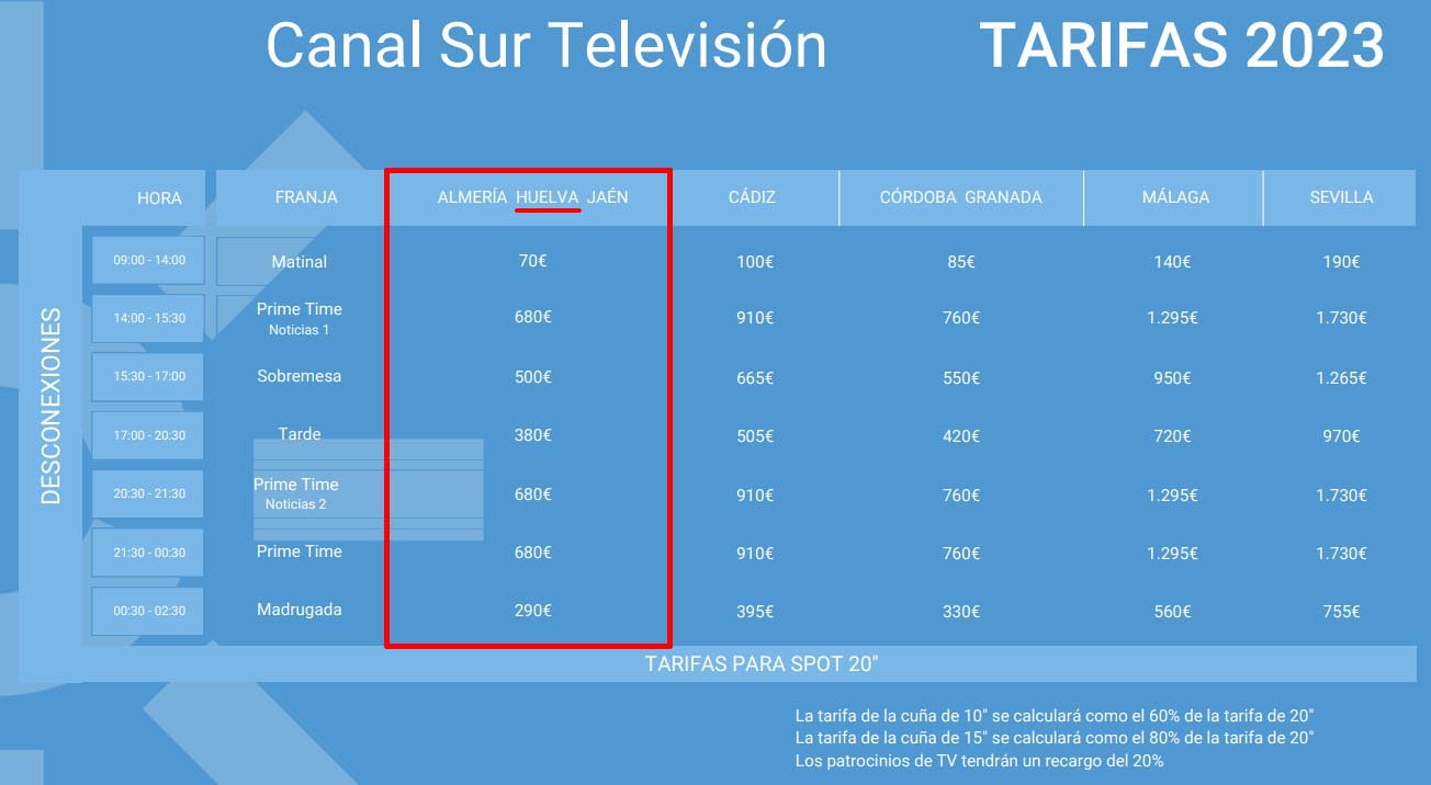 Tarifas Canal Sur Televisión Huelva